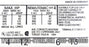 Siemens 3TF52 Contactor